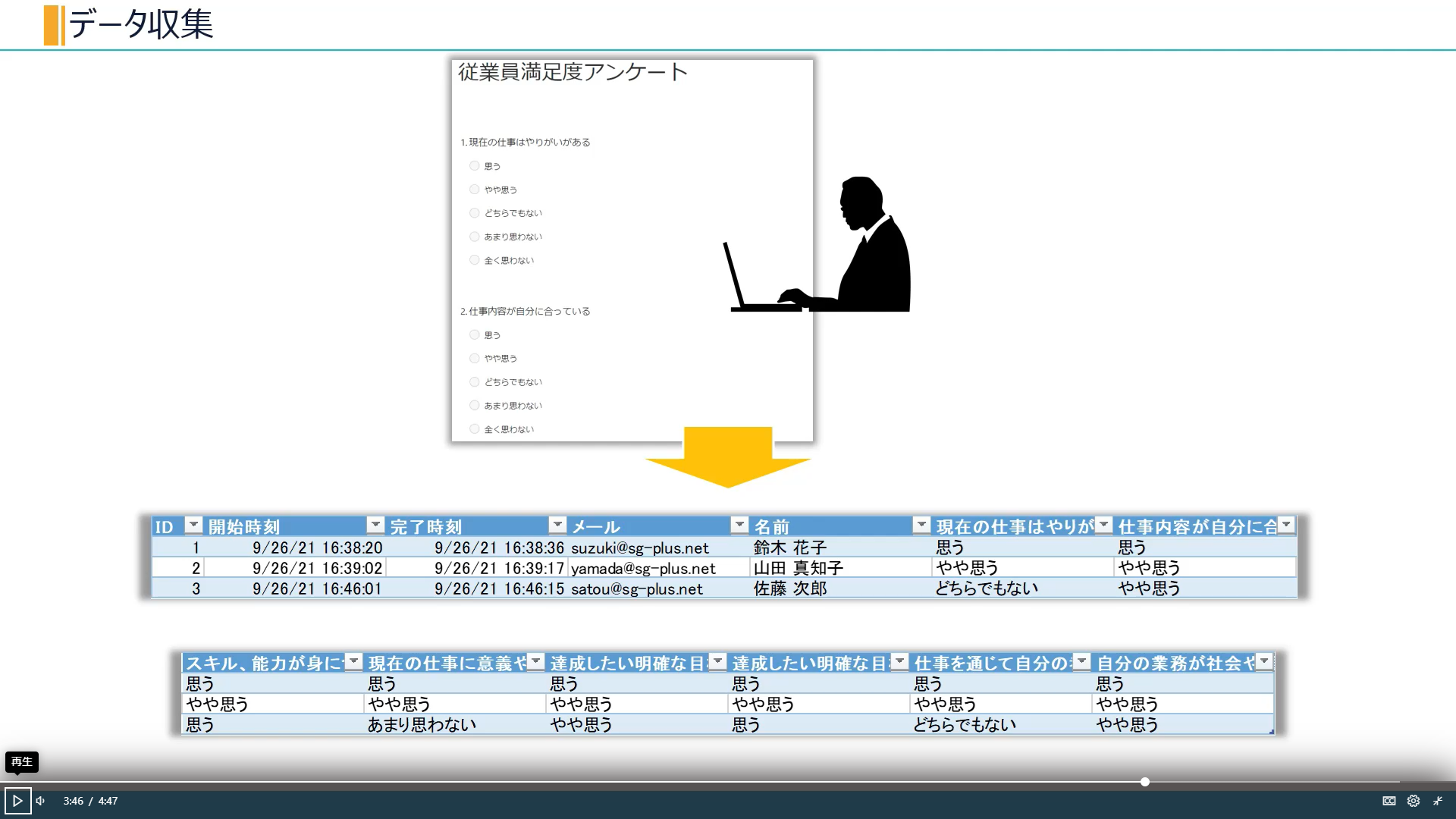 Formsでできること