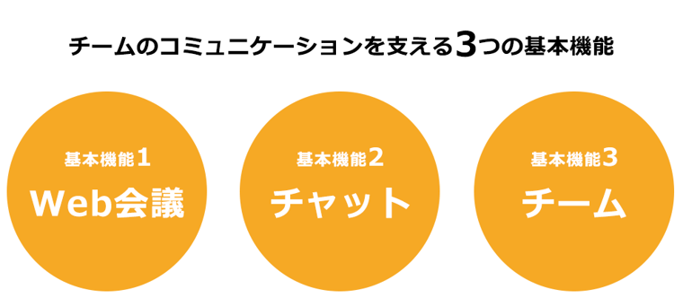 チームのコミュニケーションを支える基本機能