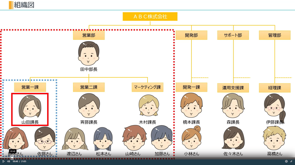 チームとチャネルについて理解しよう