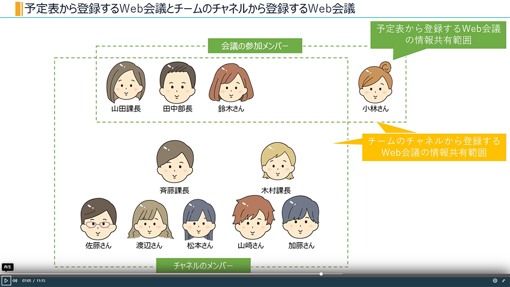 Web会議の記録を確認する