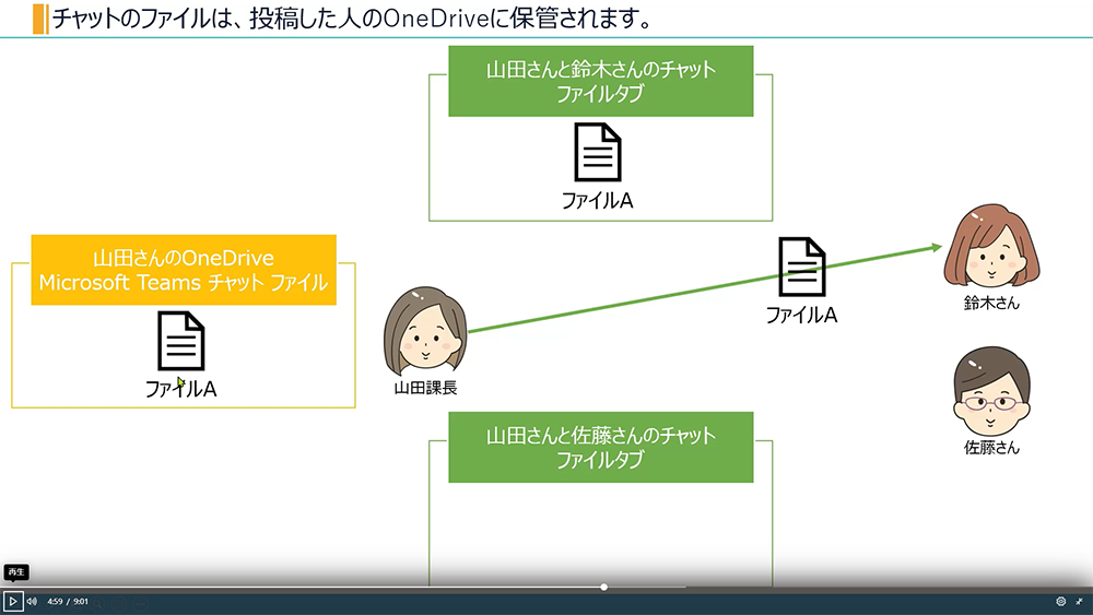 「このファイルは既に存在します。」って何？