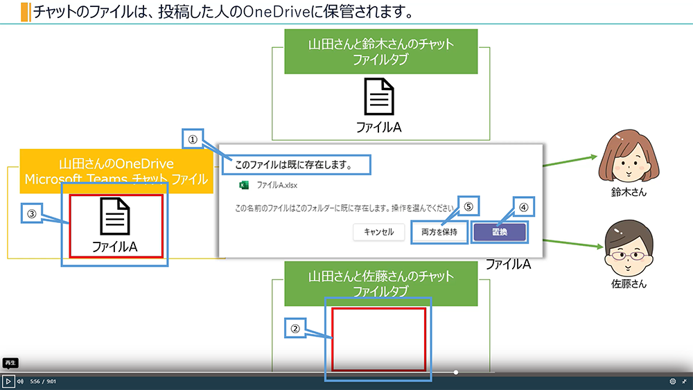「このファイルは既に存在します。」って何？