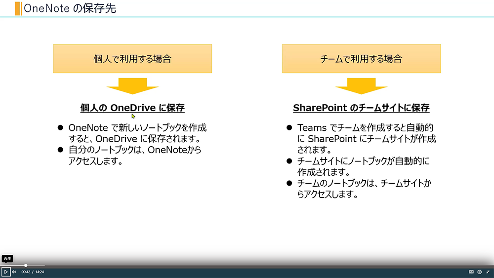 OneNote の保存先