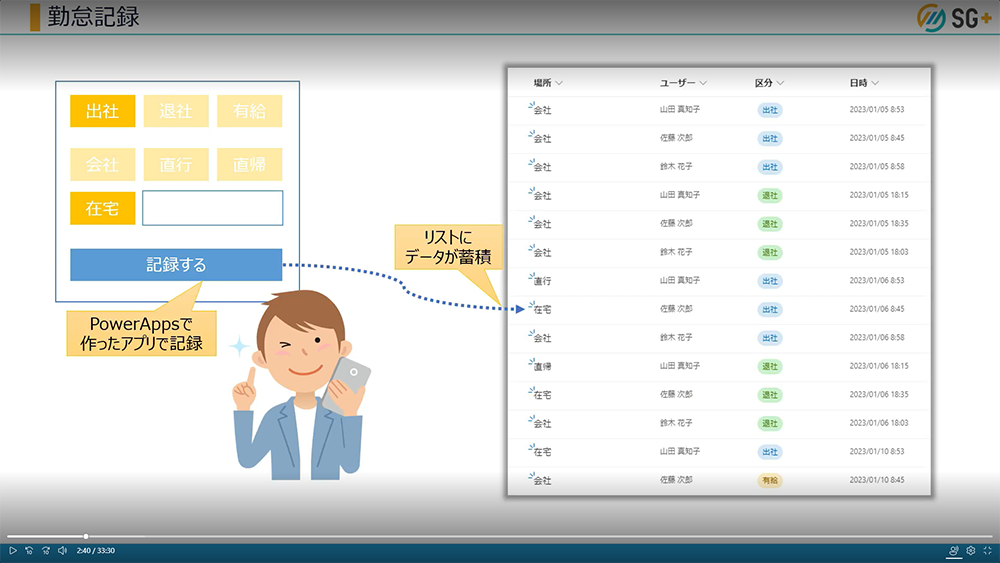 リストの活用シーン（データ保管）