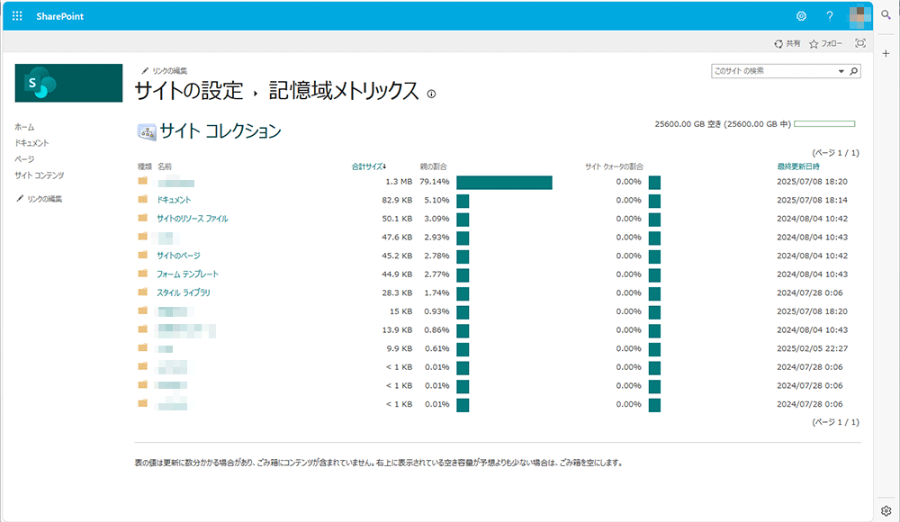 SharePoint の容量確認の方法