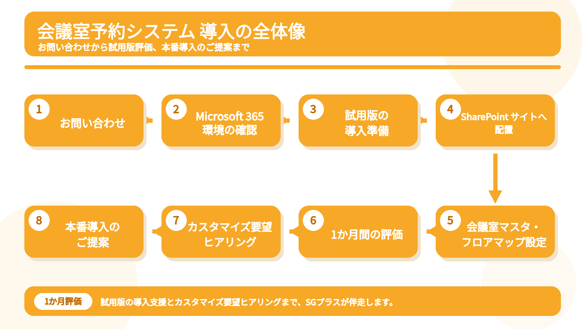 meeting_room_reservation_implementation_overview_v5