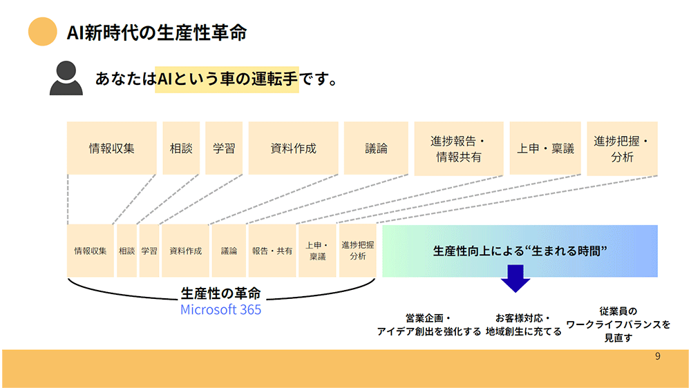 Microsoft 365 Copilot 活用ガイド